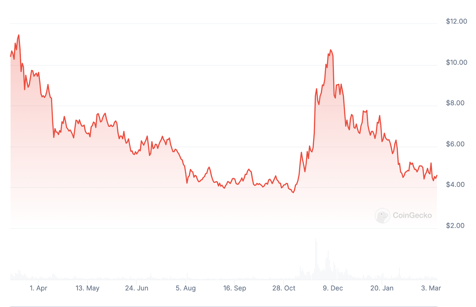 Что значит ETF Polkadot для рынка и инвесторов?