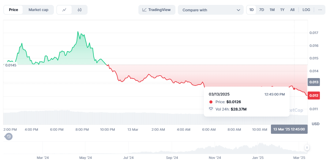 GigaChad, изначально торговавшийся по цене $0,01237166