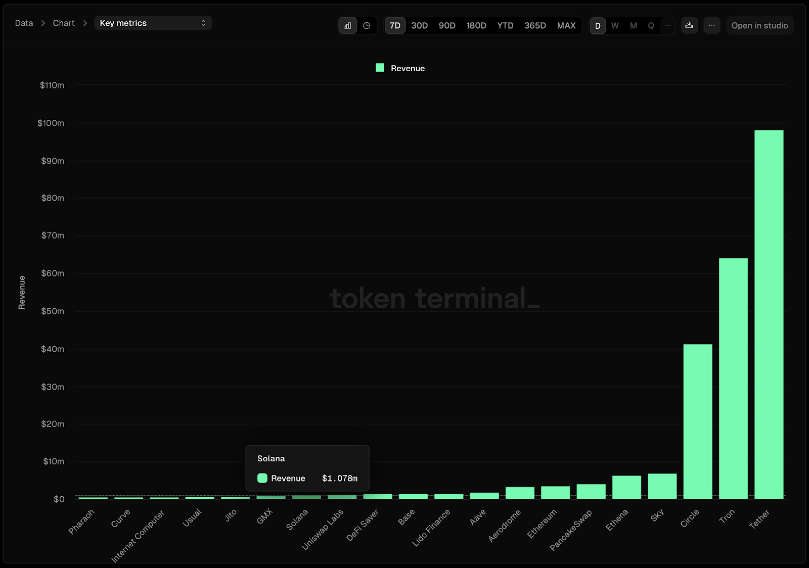 Source: TokenTerminal