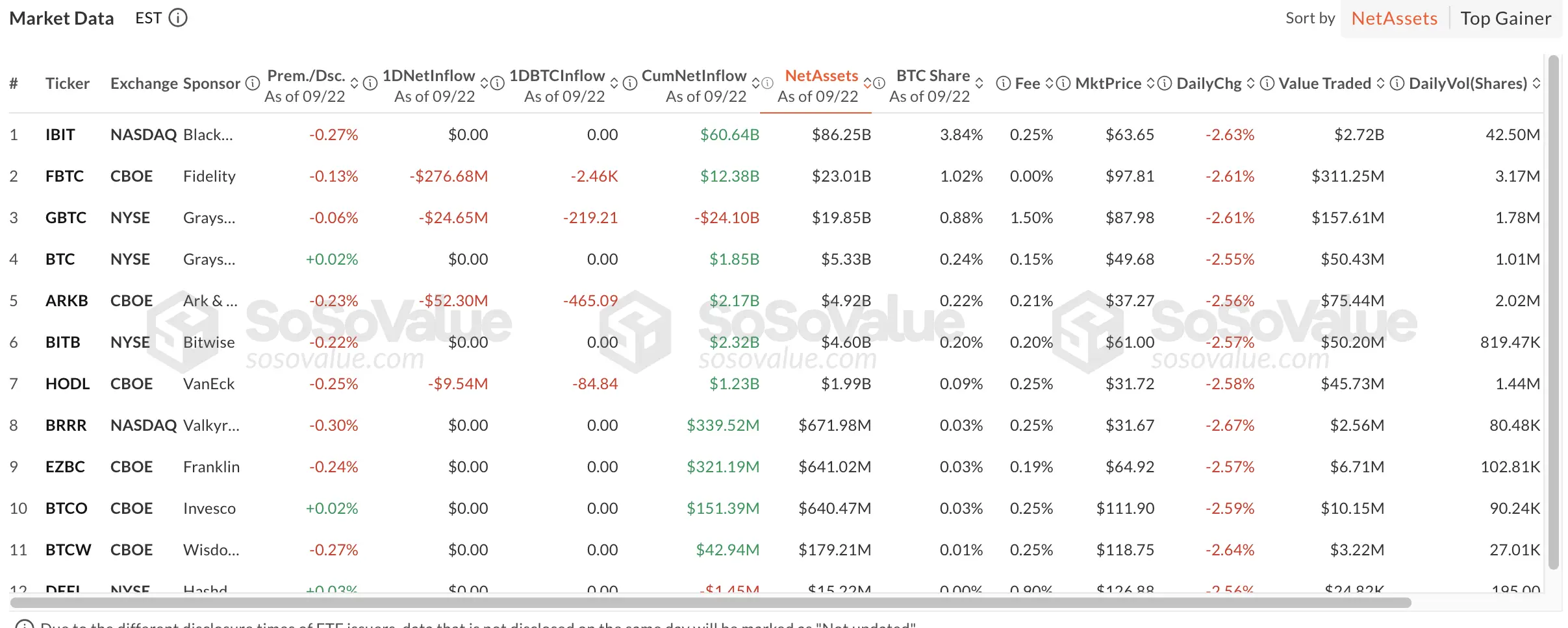 us-btc-spot