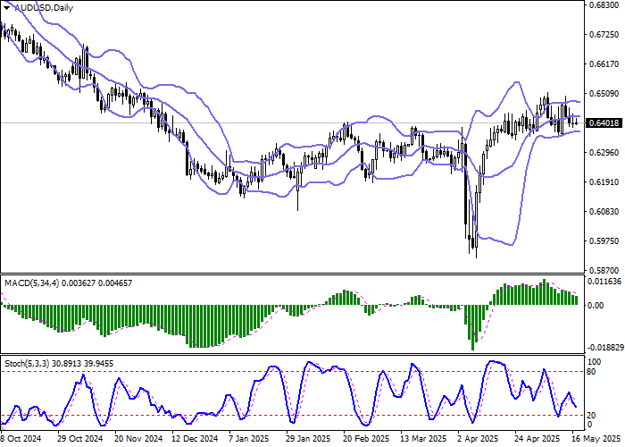  График пары AUD/USD на фоне решения РБА о процентной ставке