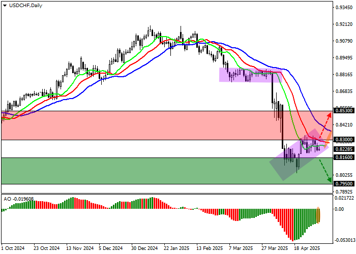 USD/CHF: снижение ставки в Швейцарии до 0%