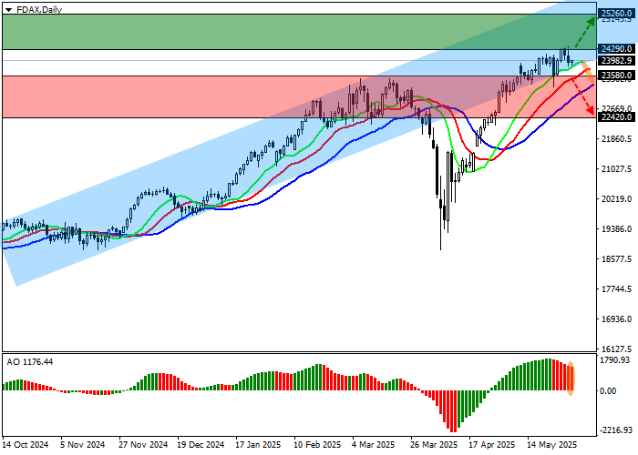 Индекс DAX 40 восстанавливается на фоне ожиданий снижения инфляции в Германии