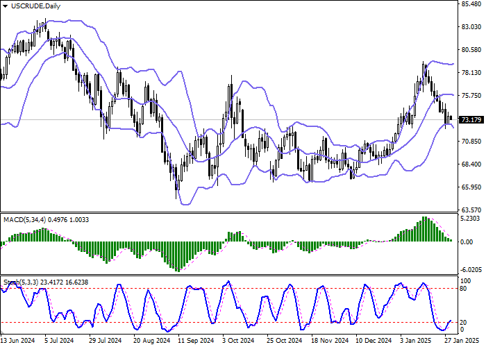WTI Crude Oil: Ливия приостановила экспорт нефти из портов Ras Lanuf и Es Sider на фоне протестных акций