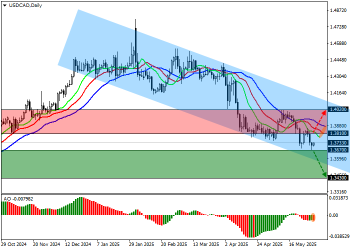 График валютной пары USD/CAD на фоне отчёта по ВВП Канады за первый квартал 2025 года