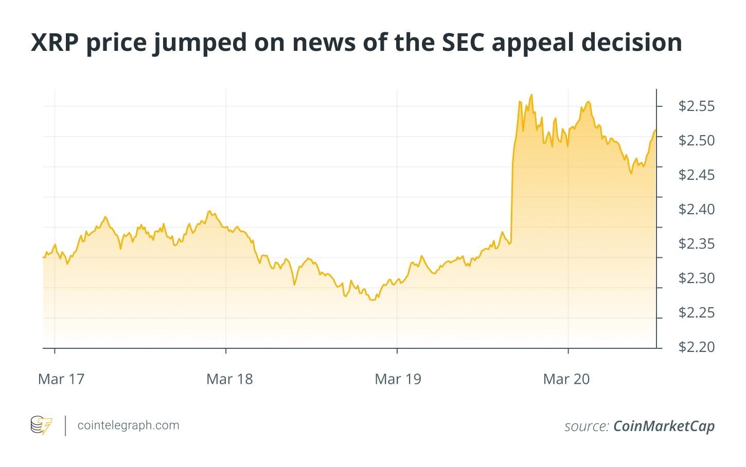 Ripple и криптоиндустрия празднуют победу