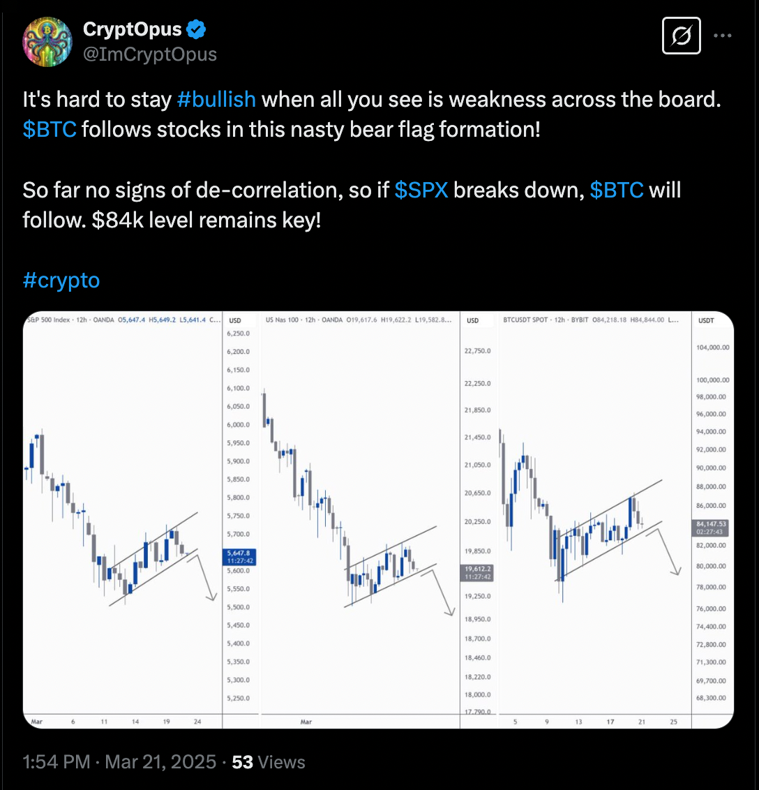 Пример с российского рынка криптовалют