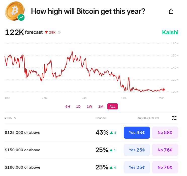 Коэффициенты цены BTC (скриншот) 