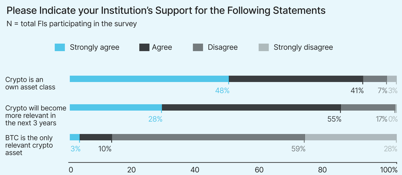 Криптовалютные настроения среди европейских финансовых институтов 