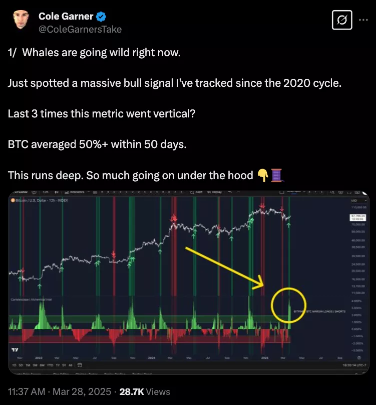 BTC/USD 1-дневный график 