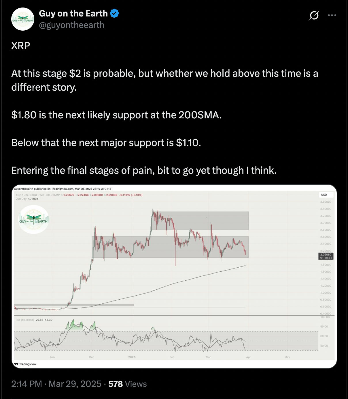 Фигура «бычий флаг» и потенциал роста XRP до $12