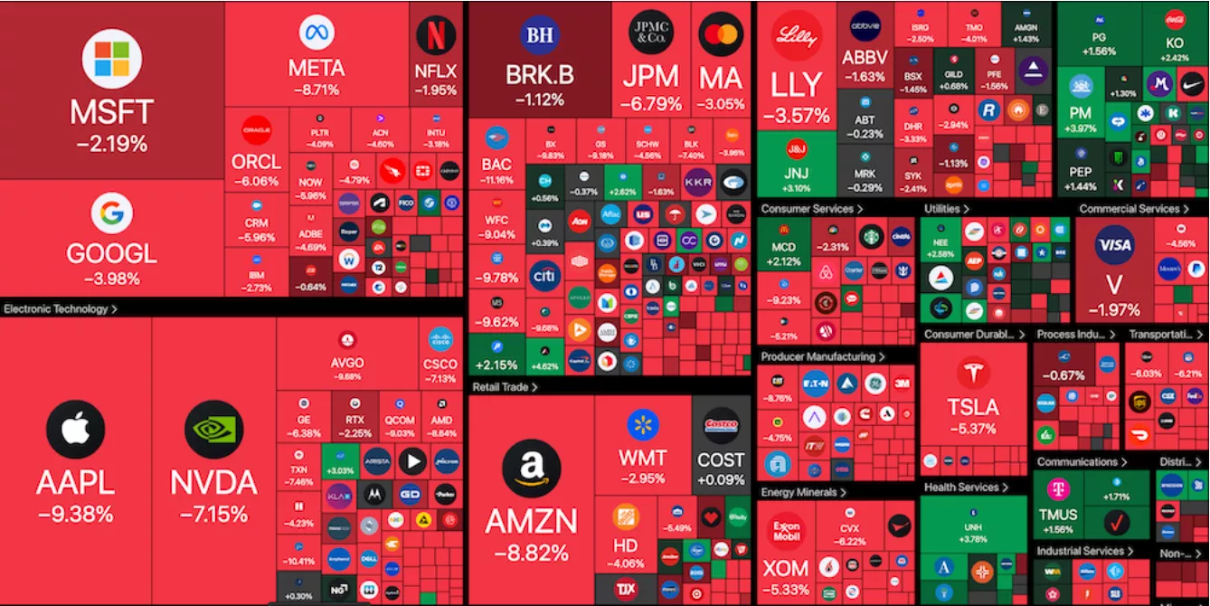 Американский фондовый рынок пережил резкую распродажу в результате масштабных торговых пошлин администрации Трампа. 