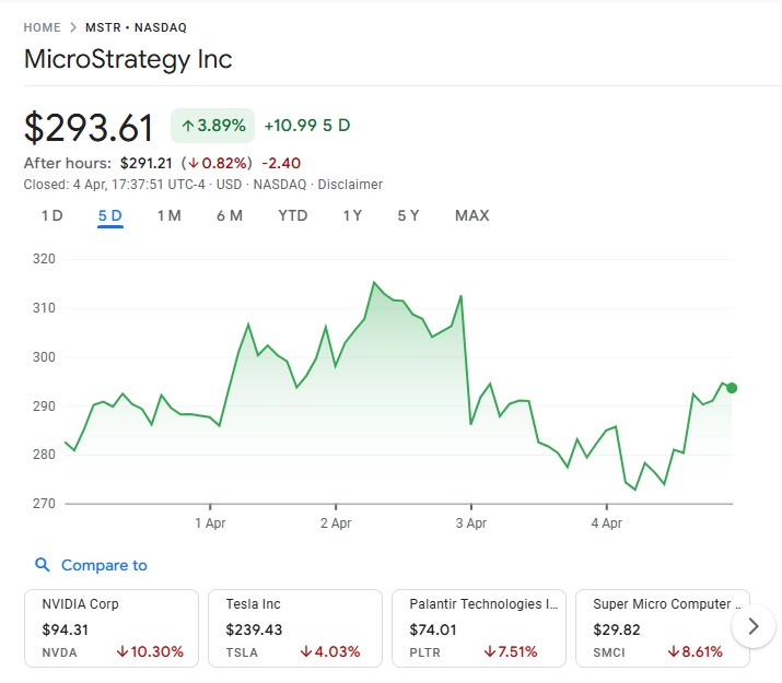 Акции Strategy также упали на этой неделе.