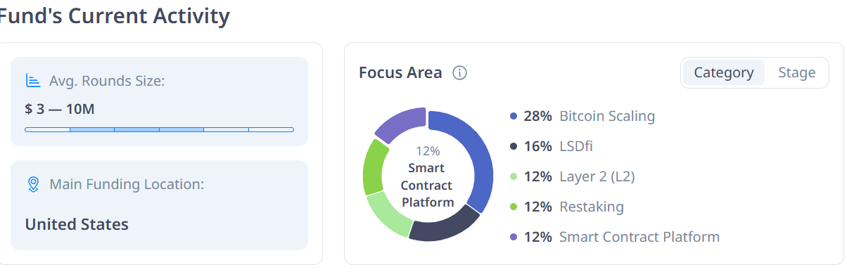 ABCDE область инвестиций, средний размер раунда 