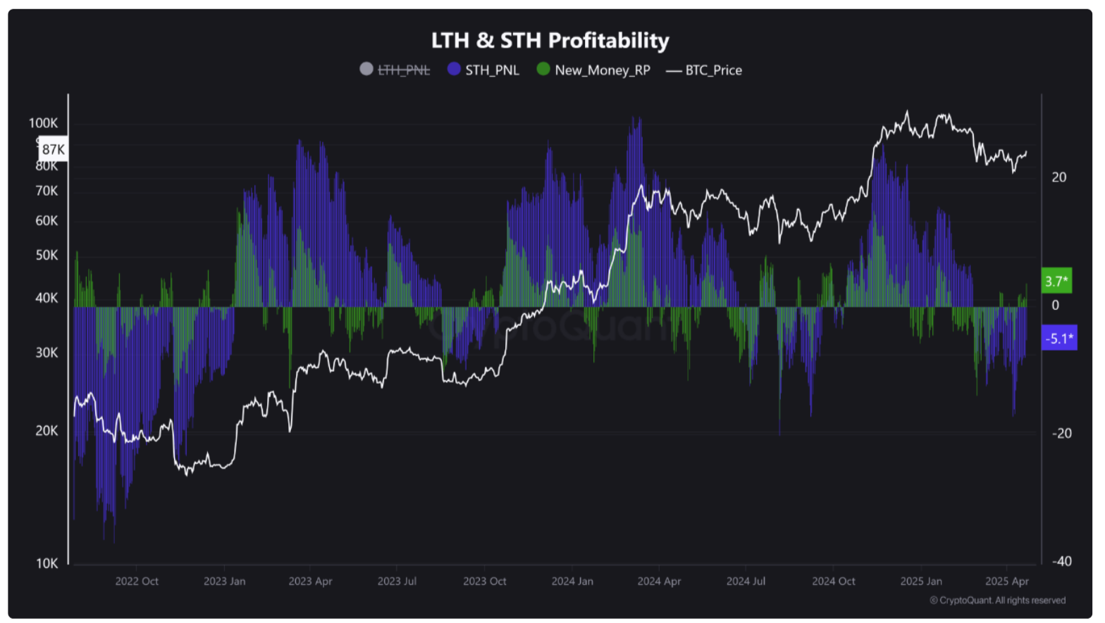 Доходность Bitcoin STH (скриншот) 