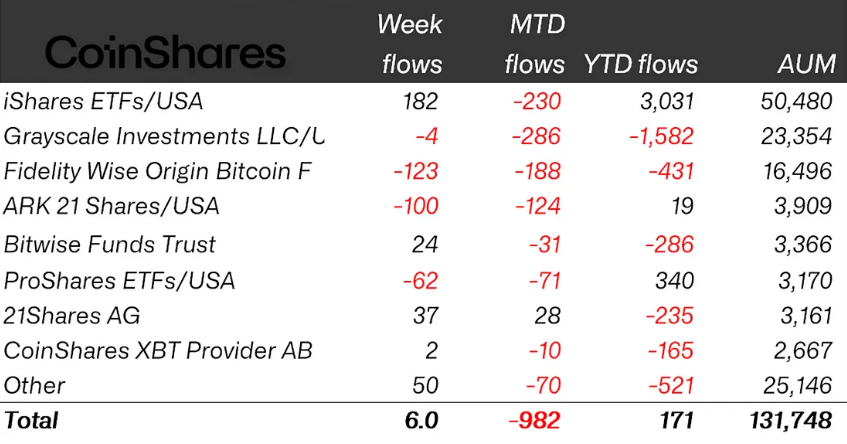 Потоки по эмитентам (в миллионах долларов США) 