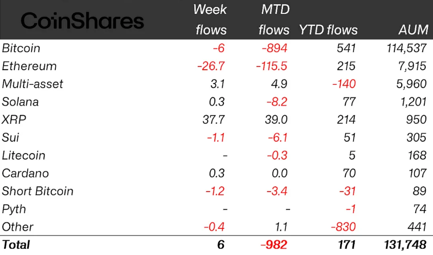Потоки по активам (в миллионах долларов США) 