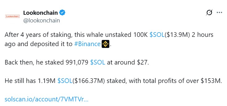 Solana: серия крупных выводов в апреле