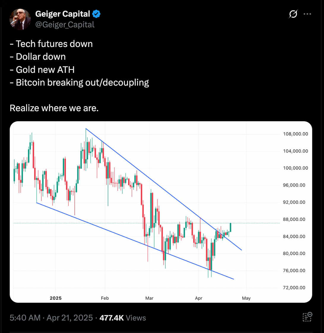 Несмотря на рост, текущая цена BTC остаётся на 16 % ниже исторического максимума в 109 000 $, зафиксированного в день инаугурации Дональда Трампа в январе.
