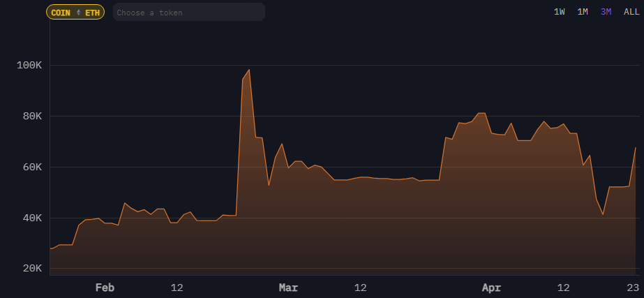 Galaxy сбрасывает Эфир, но не весь. Источник: Arkham 
