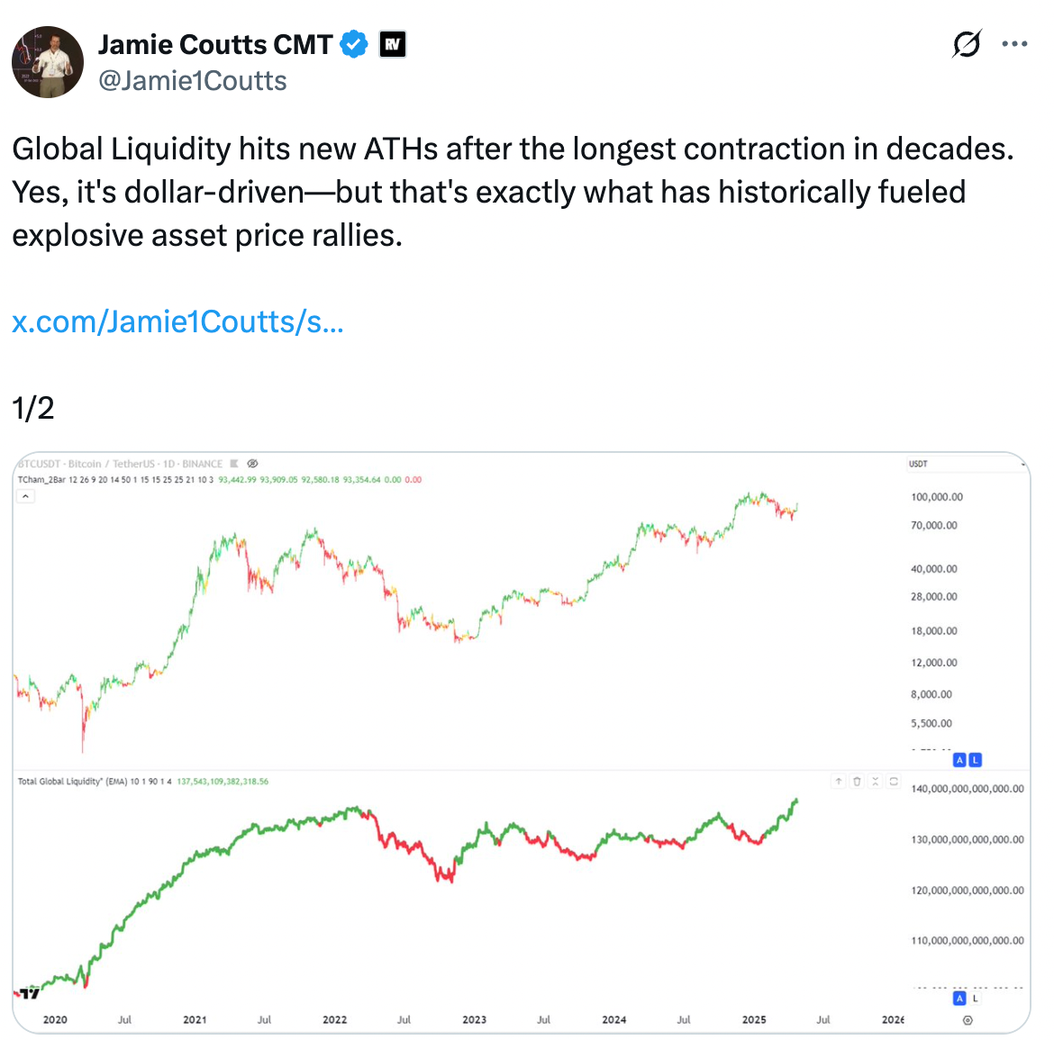 Негативные ставки фондирования: сигнал для ралли?