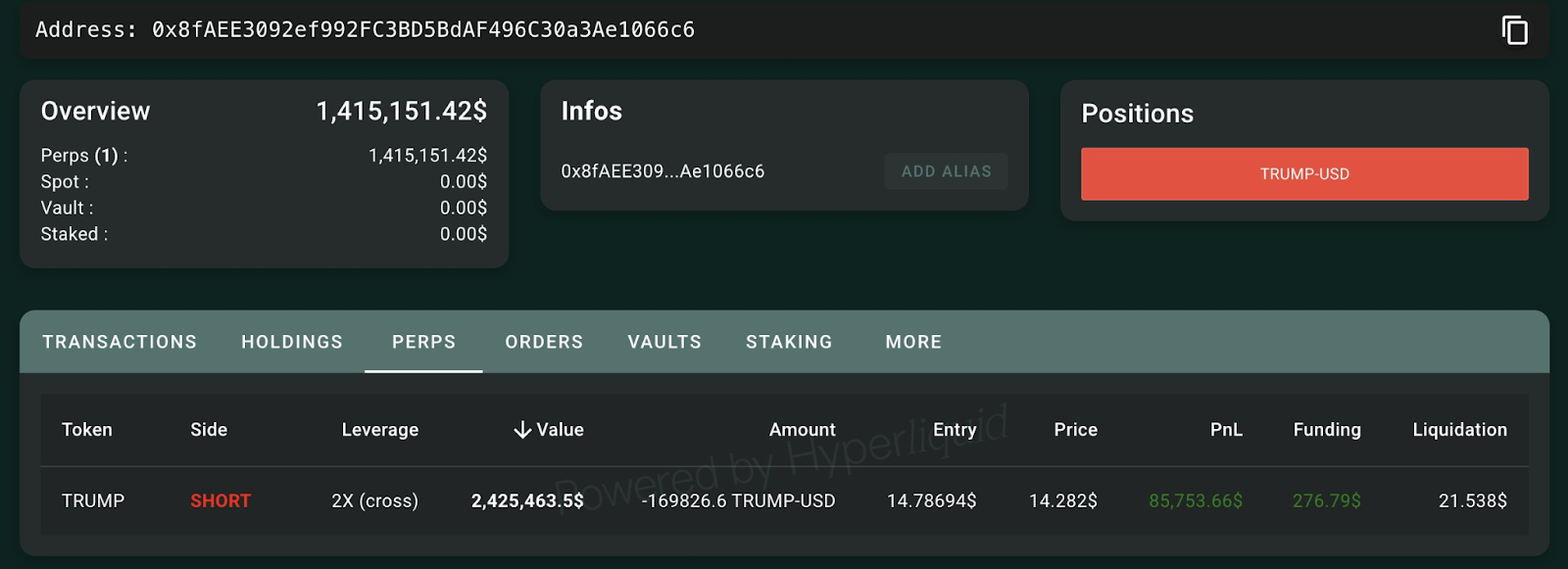Ликвидация этой позиции ожидается в случае роста цены TRUMP выше 21,5$