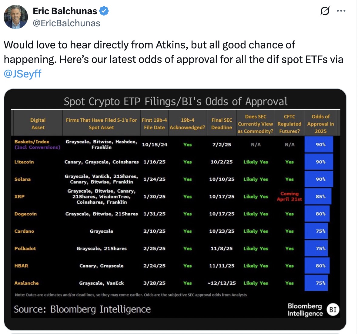 ETF на XRP: шансы одобрения достигли 85%