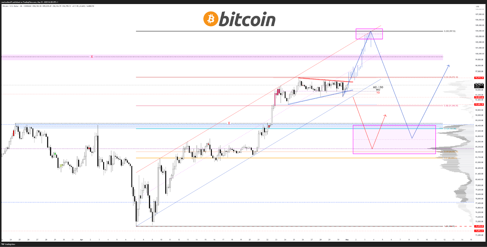 Четырехчасовой график BTC/USD. Источник: AlphaBTC 