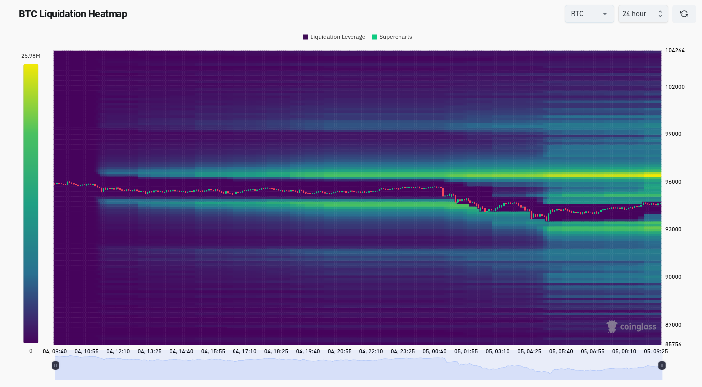 Тепловая карта ликвидации BTC (скриншот). Источник: CoinGlass 