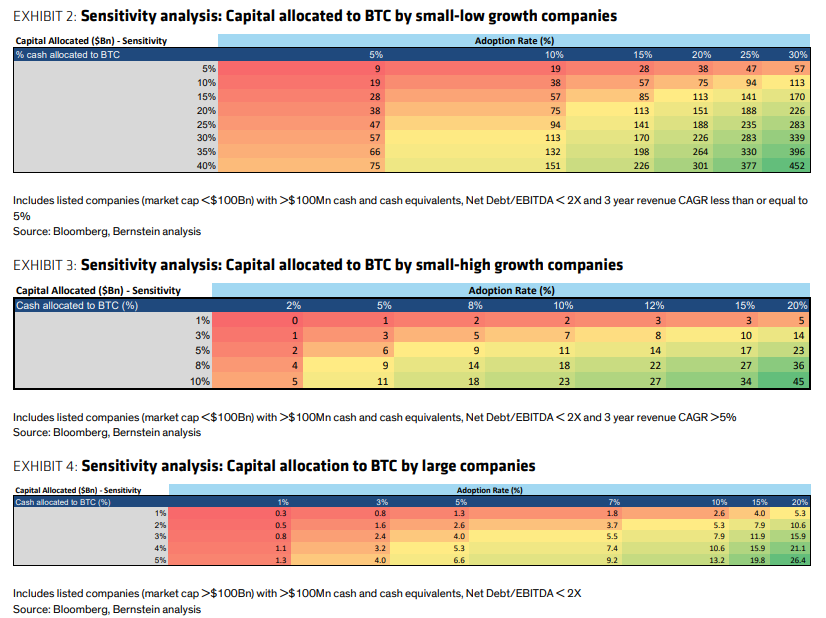 Источник: X/ Мэтью Сигел, руководитель отдела исследований цифровых активов в VanEck US
