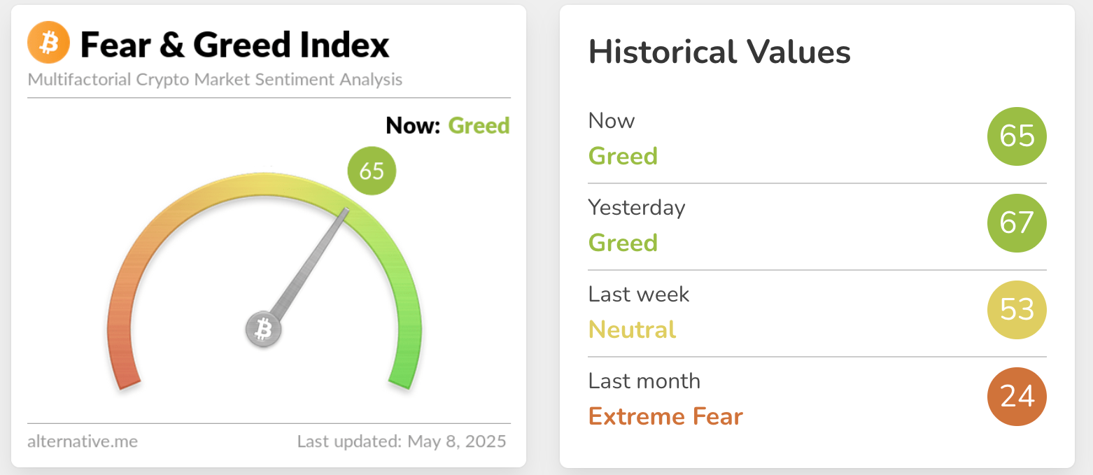 Индекс страха и жадности криптовалют