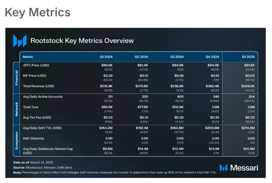 Обзор подвоев за первый квартал 2025 года