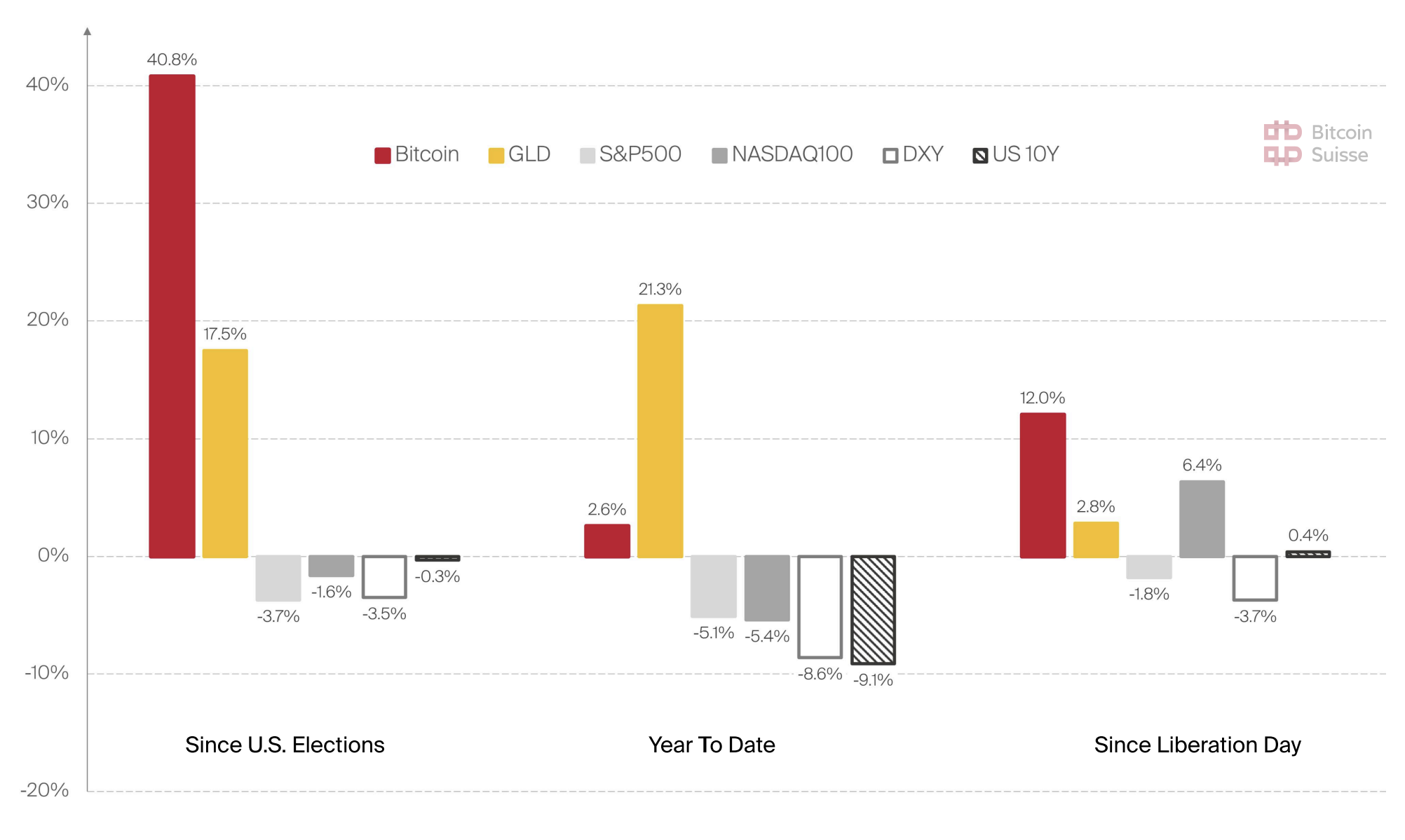 Доминирование покупателей по спотовым позициям Bitcoin усиливается — драйвер рост