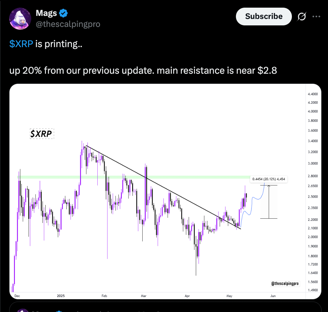 аналитик Mags предупреждает о возможной консолидации около уровня 2.80$,