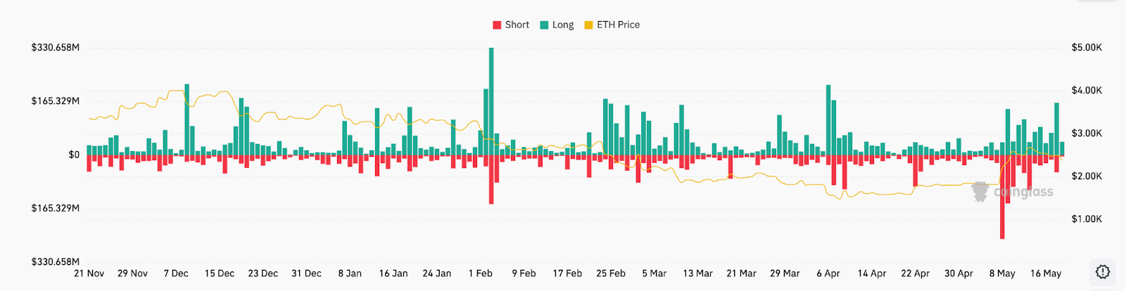 Источник: CoinGlass