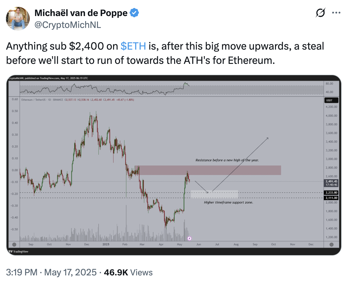 Source: Michael van de Poppe