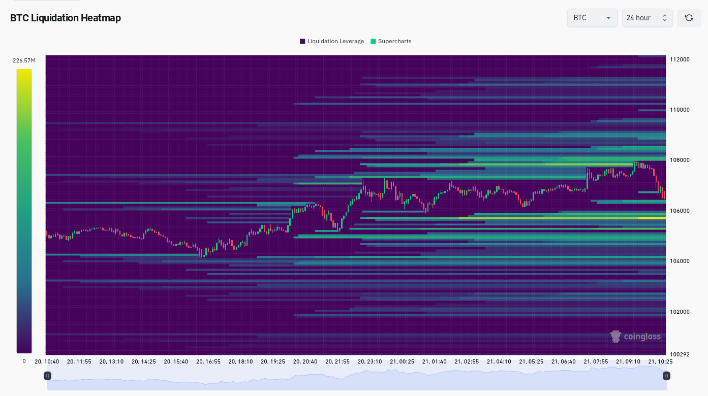 Тепловая карта ликвидации BTC. Источник: CoinGlass