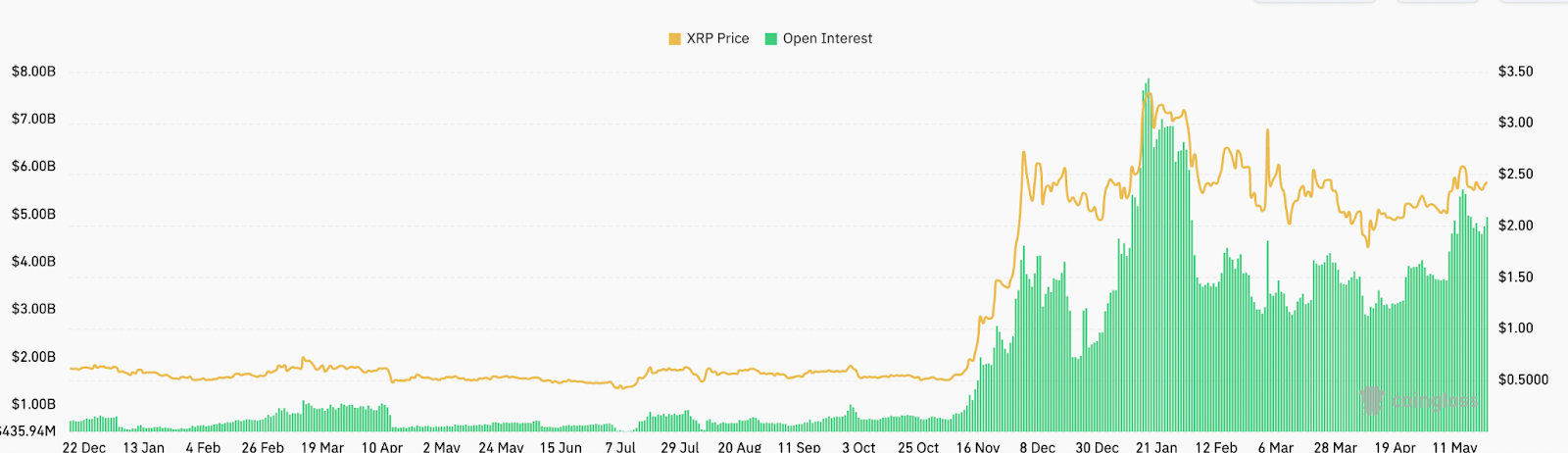 XRP: открытый интерес растёт на фоне роста цены