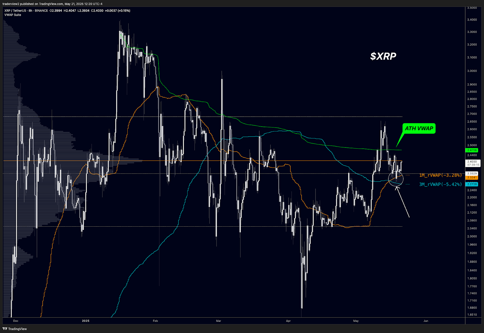 Технические уровни поддержки и сопротивления XRP