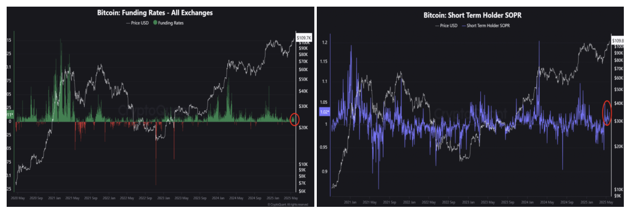 BTC: ставки фондирования и SOPR