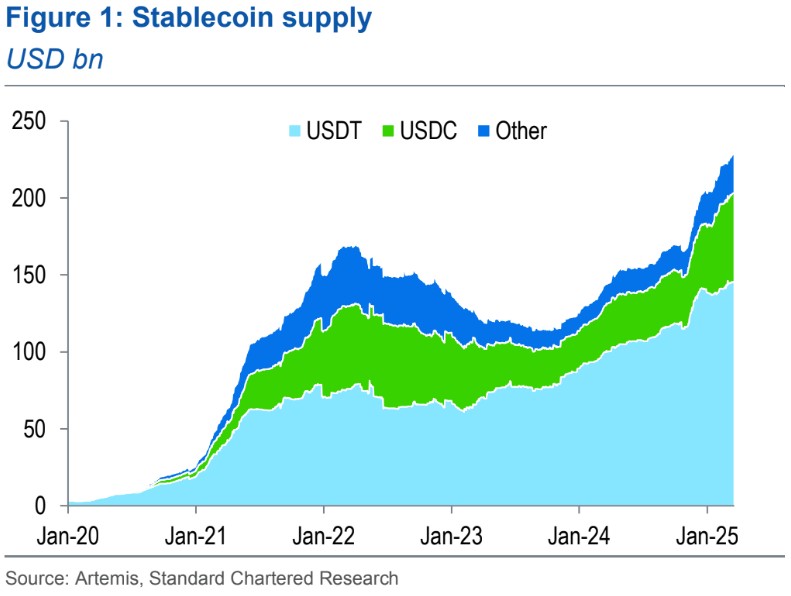Рост стейблкоинов как драйвер для BTC