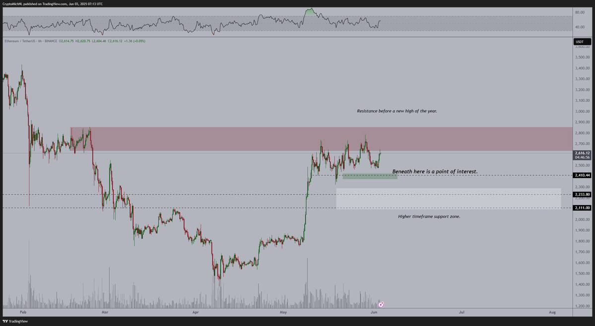 Шестичасовой график ETH/USD. Источник: Михаэль ван де Поппе
