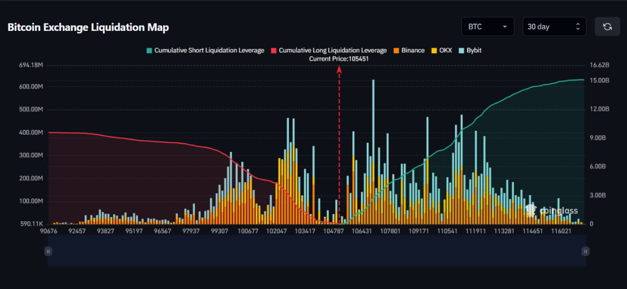 Ликвидационные кластеры: рынок готов к движению