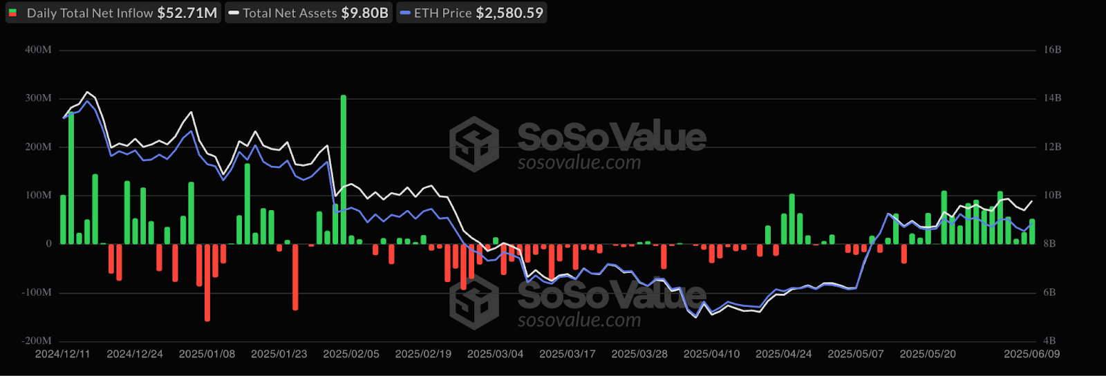 Бычий флаг на TOTAL