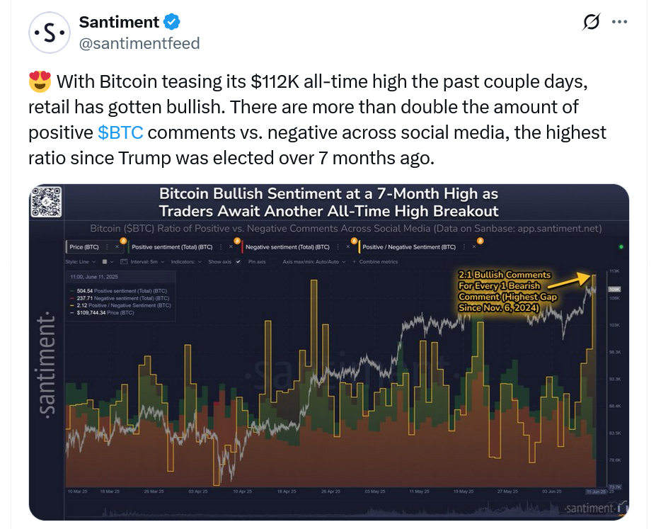 Оптимизм по биткоину в соцсетях — на максимуме за 7 месяцев. Источник: Santiment