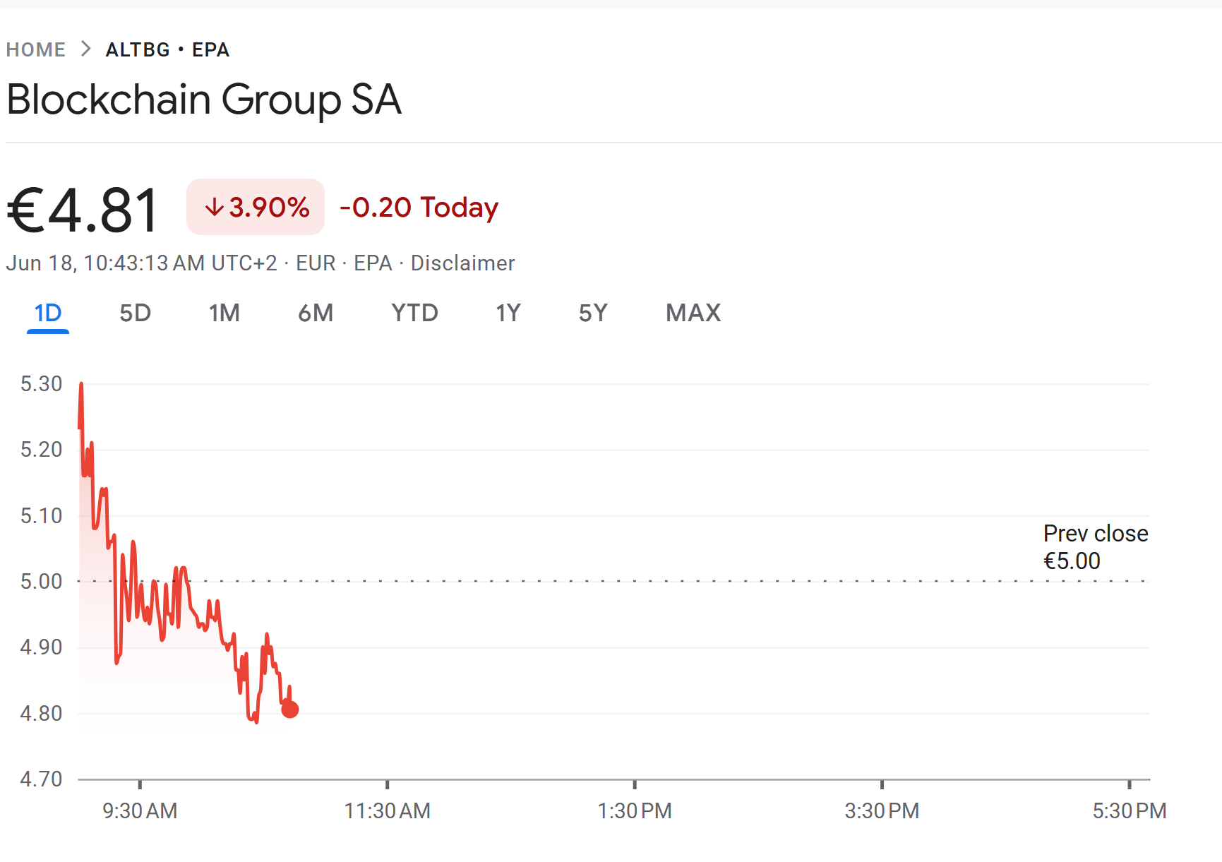 Котировки ALTBG: реакция на новые покупки BTC