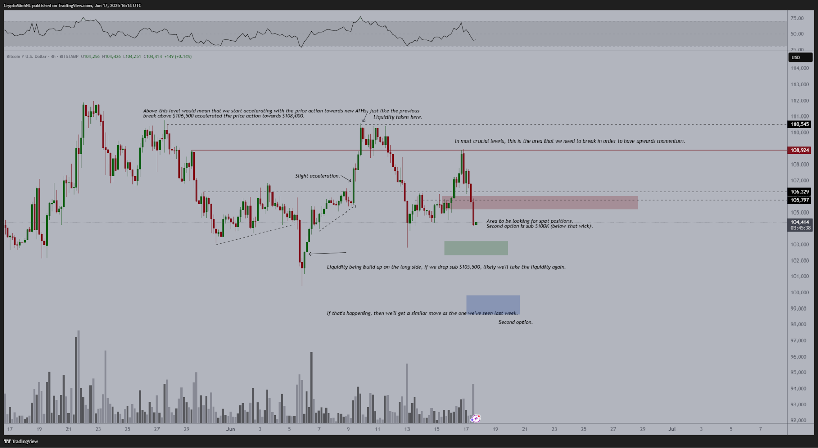 Четырехчасовой график BTC/USD 