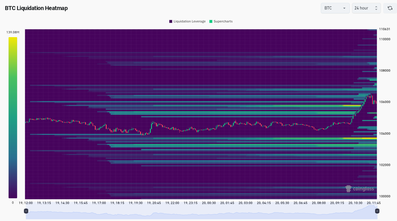 Тепловая карта ликвидации BTC (скриншот). Источник: CoinGlass 