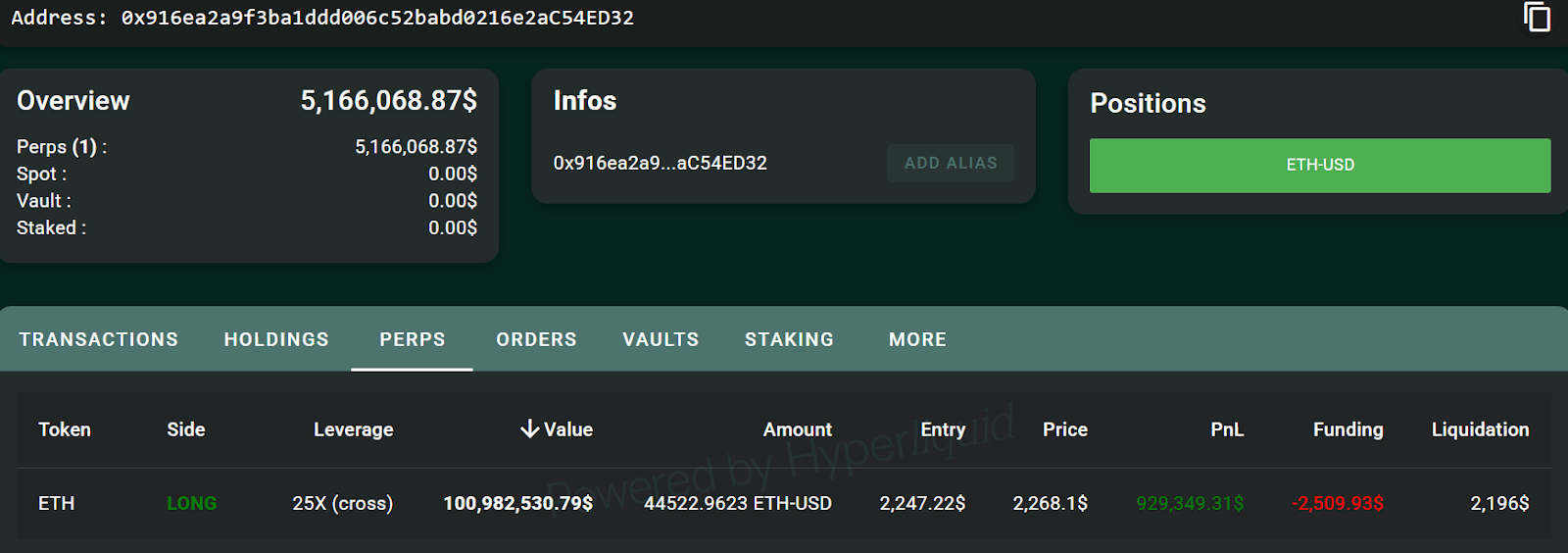 Крупные игроки делают ставки на рост ETH на фоне геополитики