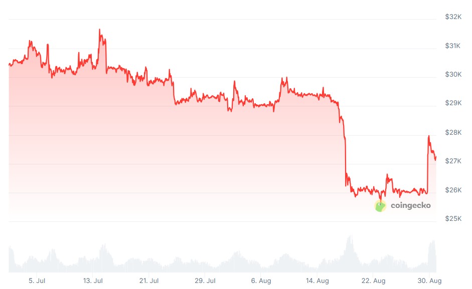 Влияние заявок на ETF на курс биткоина